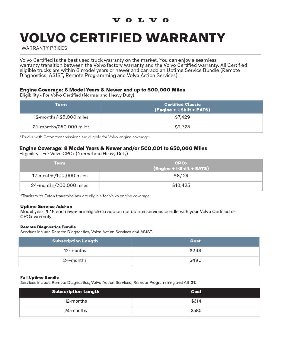 Warranty Rate